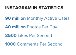 instagram statistics