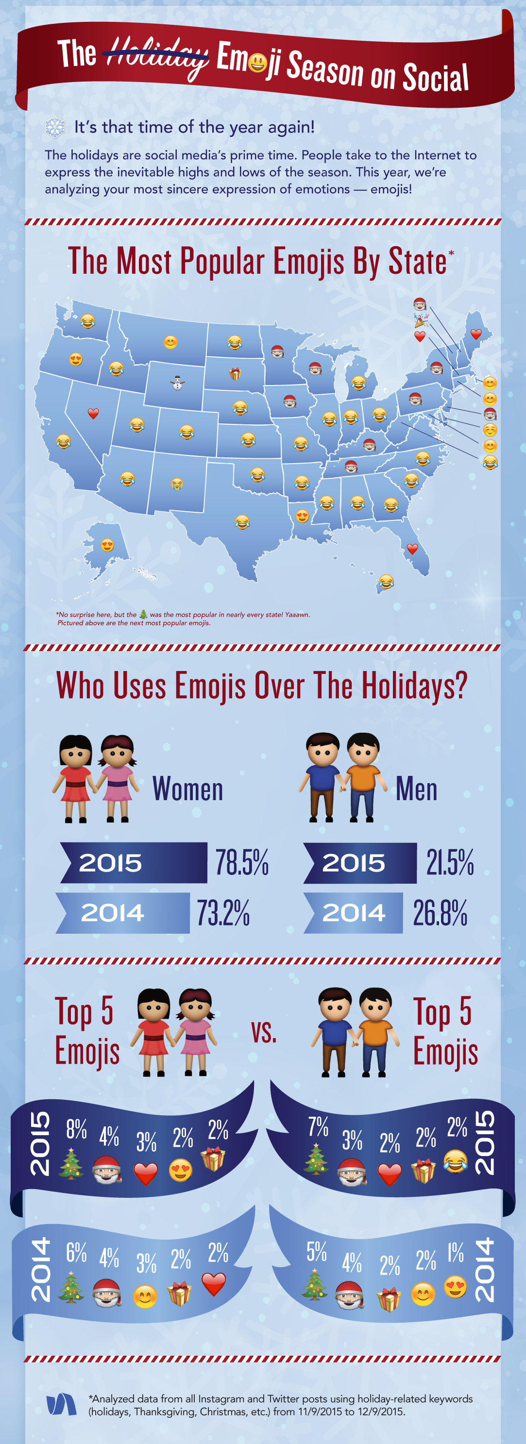 Le Emoji più utilizzate per fare gli auguri di Natale